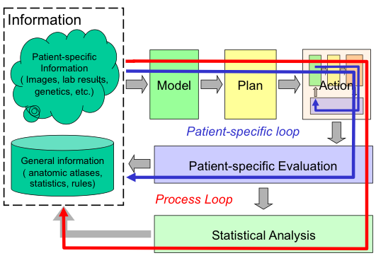 Workflow of CAS