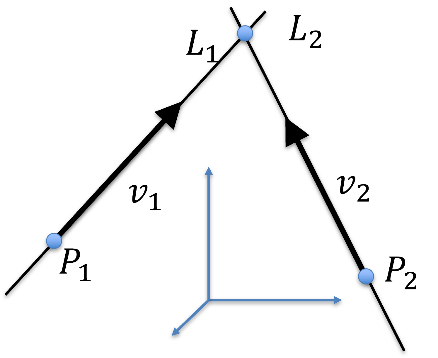 Intersection of 2 lines in 3D.