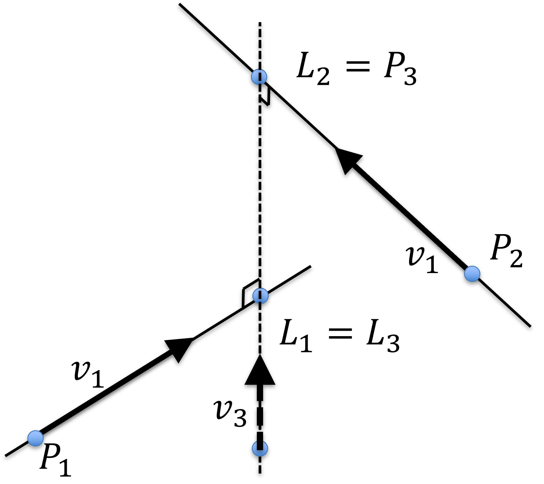 Symbolic intersection of 2 lines in 3D.