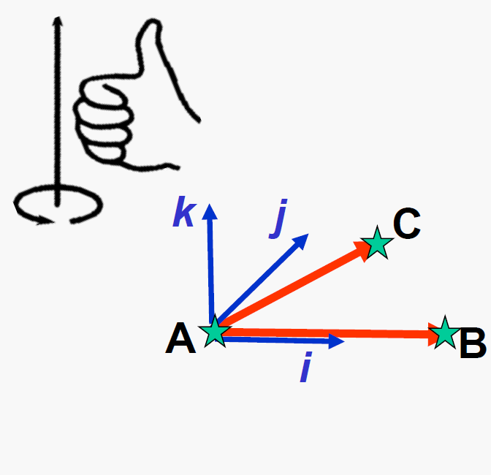 Orthonormal basis from 3 points