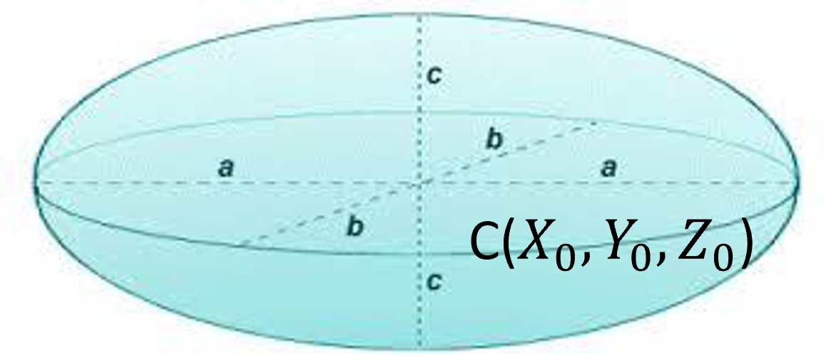 ellipsoid