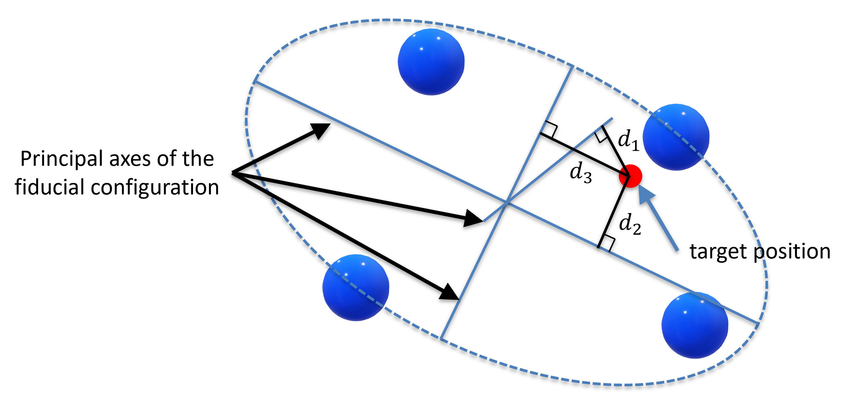 Fiducial Configuration