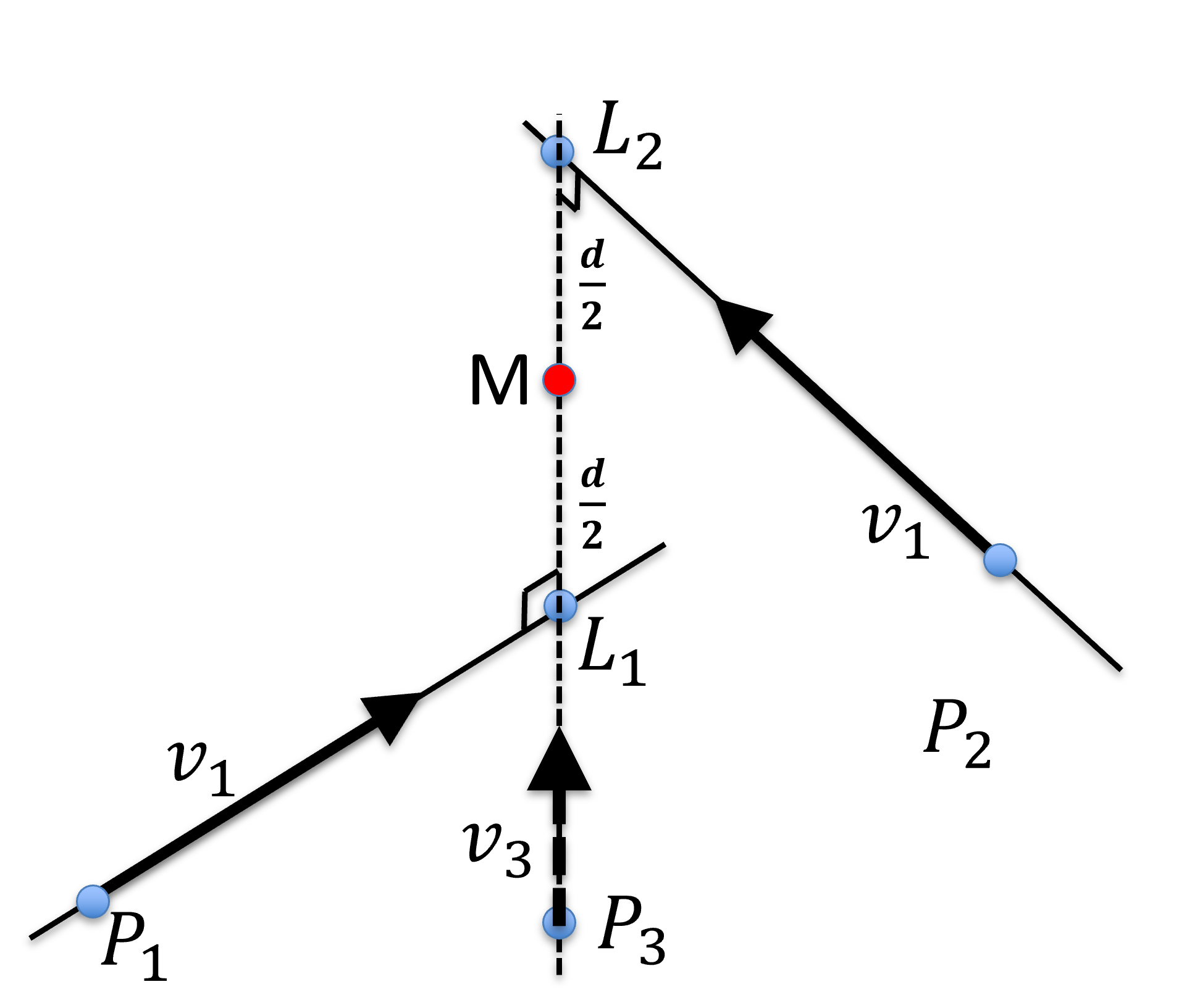 Symbolic intersection of 2 lines in 3D.