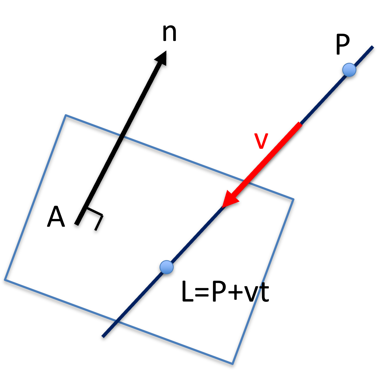 Line and plane intersection