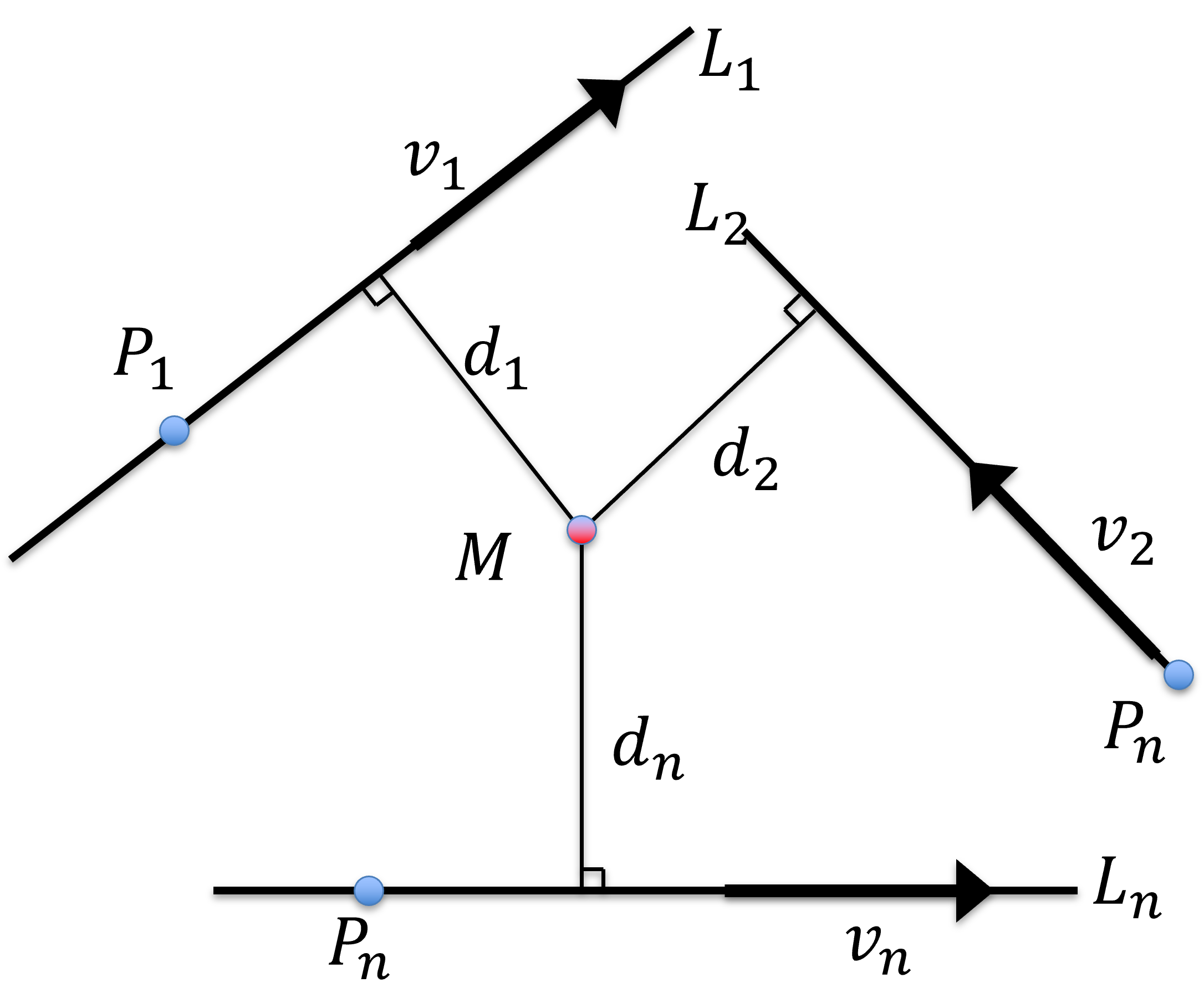 Intersection of N lines