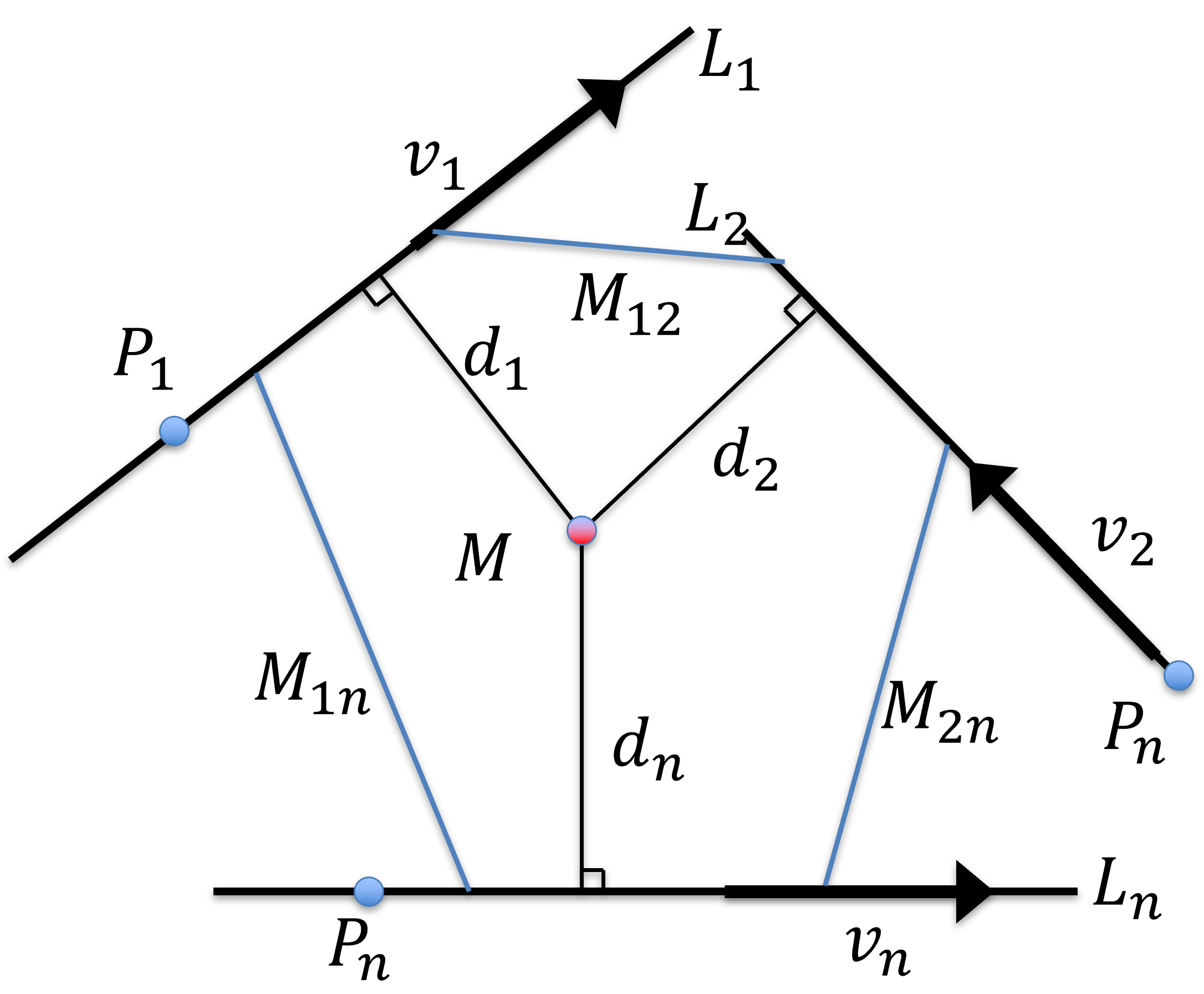 Approximation of the intersection of N lines