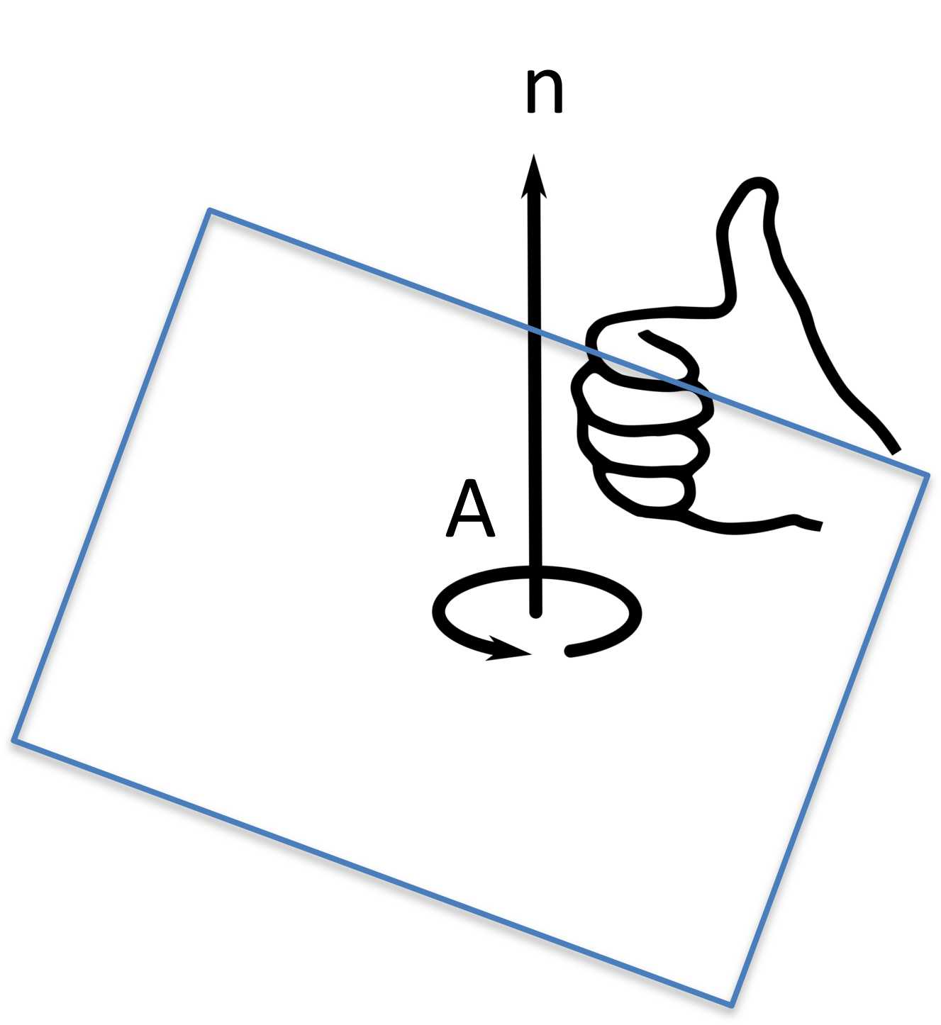 Distance between a point and a line