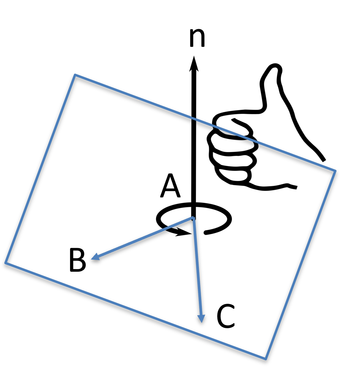 Distance between a point and a line