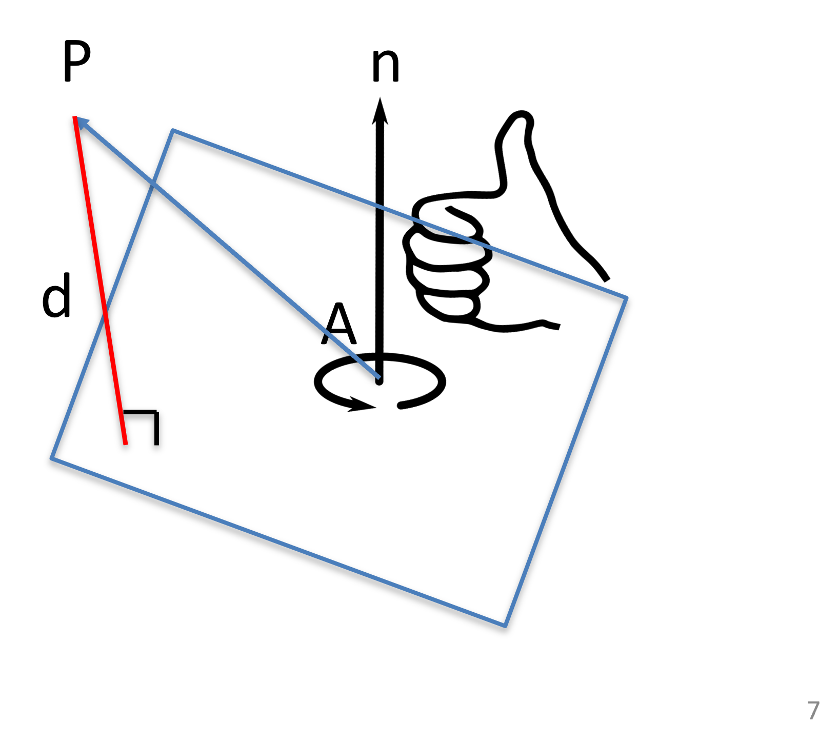 Distance between a plane and a point