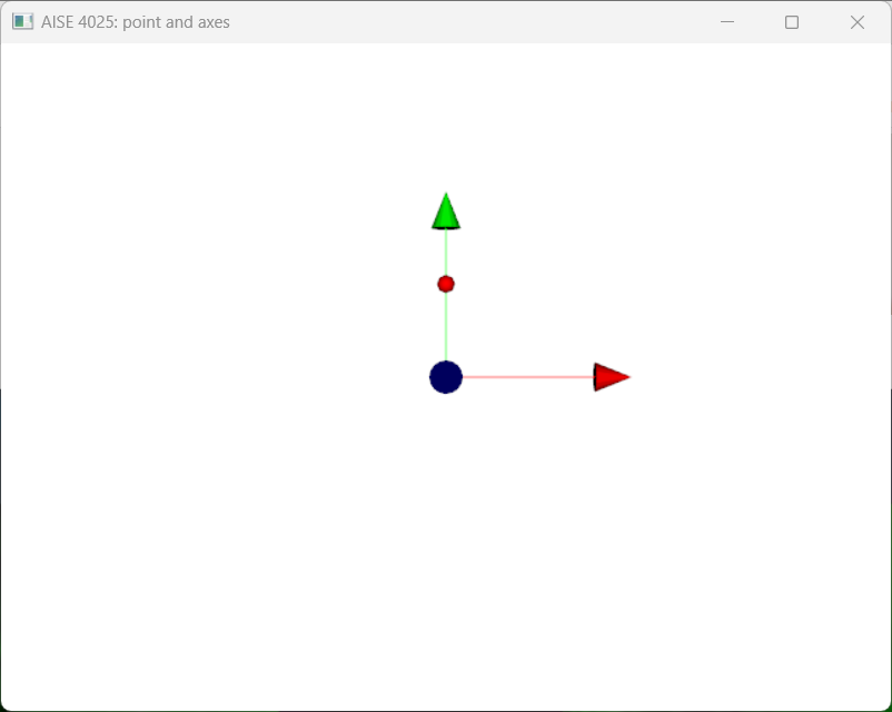 A point on a Cartesian Coordinate System