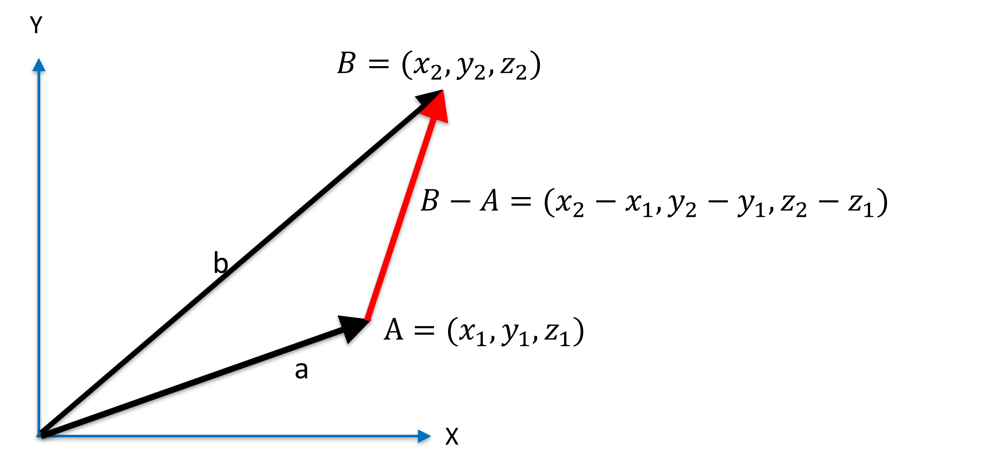 Distance between two points
