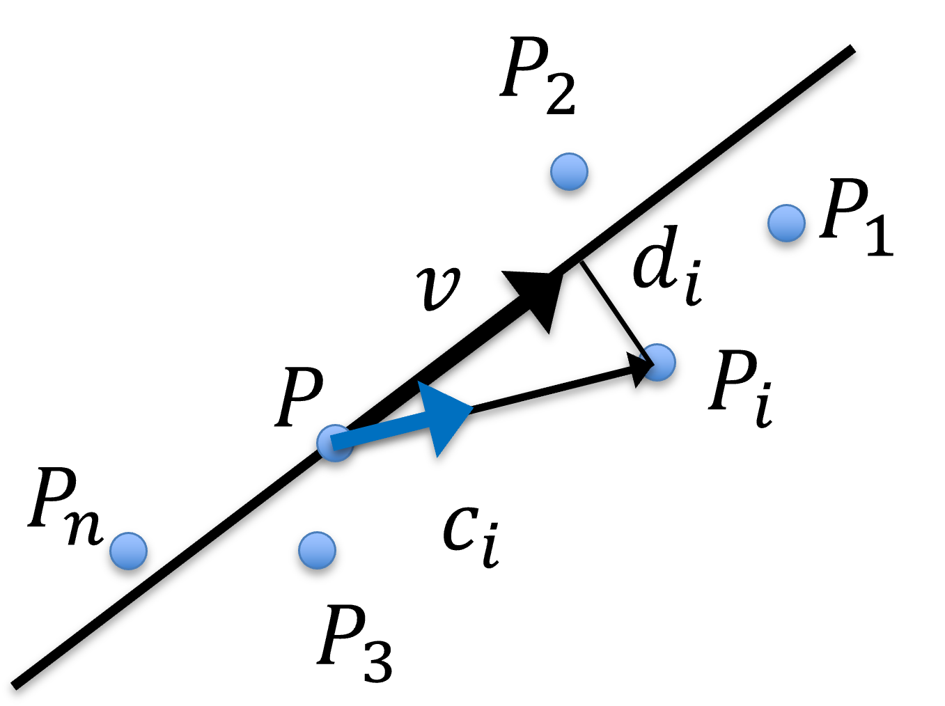 Fitting points to line in 3D