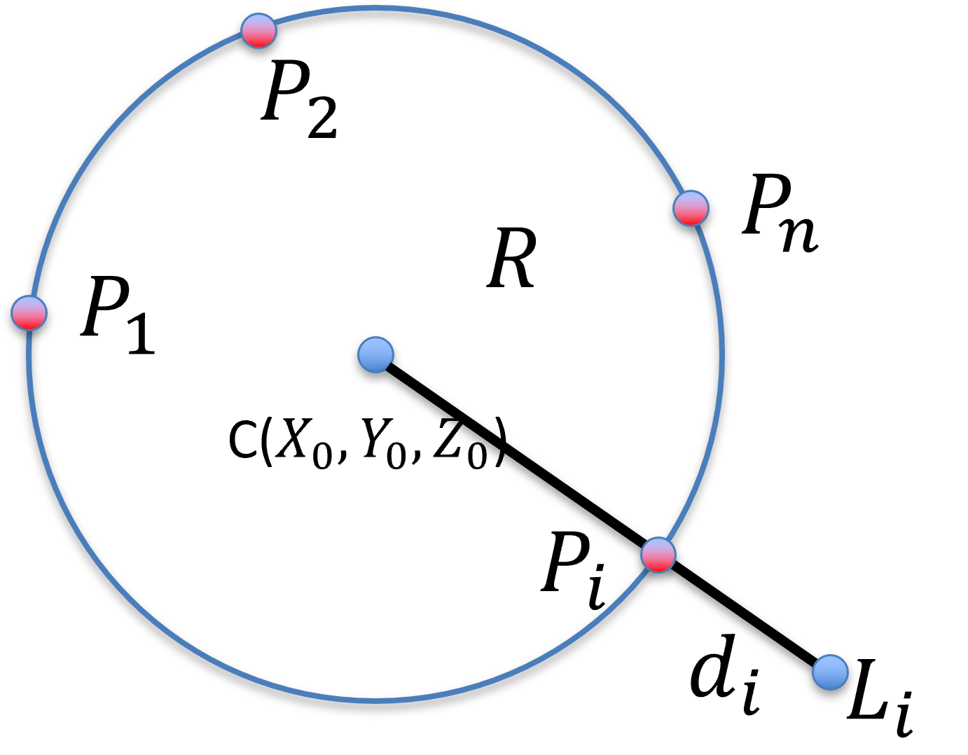 Fitting points to sphere in 3D