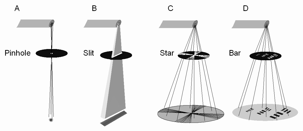 Measuring resolution